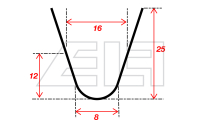 Profilschneidmesser RILLCUT R4 (20 Stk. im Satz)