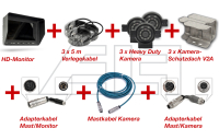 Kamerasystem kpl. mit 3x Kameras - extra