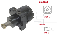 Hydraulic engine