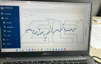 SDM Software je Sensor mit SIM – 2 Jahresvertrag (Europa)
