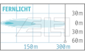 LED-Fahrscheinwerfer Modell 90 - Fernlicht - 830107